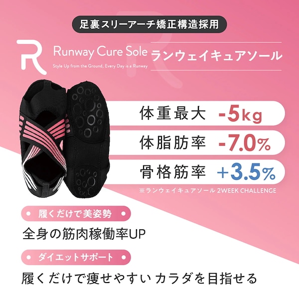 Min ランウェイキュアソール 2個 履くだけで美姿勢サポート | YuKaRi♪さんのブログ - @cosme