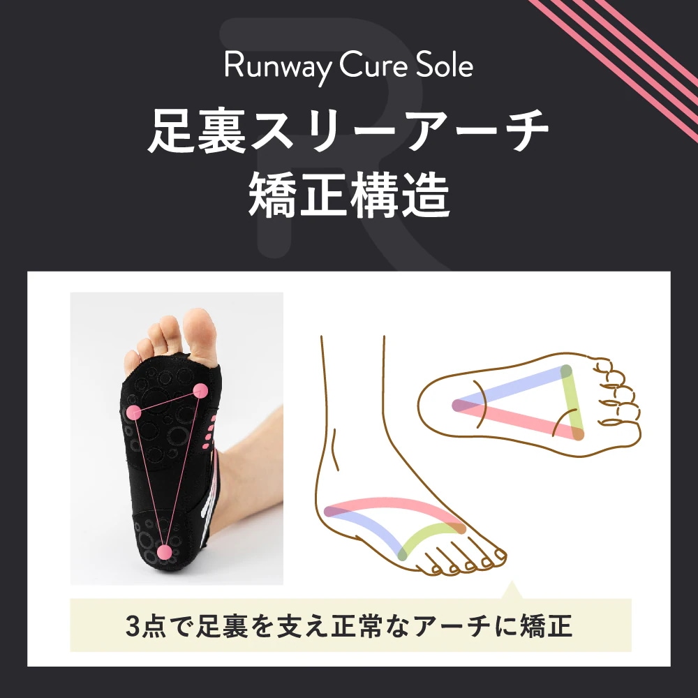 Qoo10 ランウェイキュアソール 靴下・レッグウェ