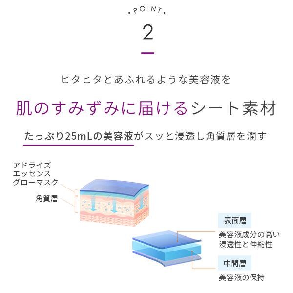 【公式】大正製薬 アドライズ エッセンスグローマスク 4枚入り シートマスク プラセンタエキス