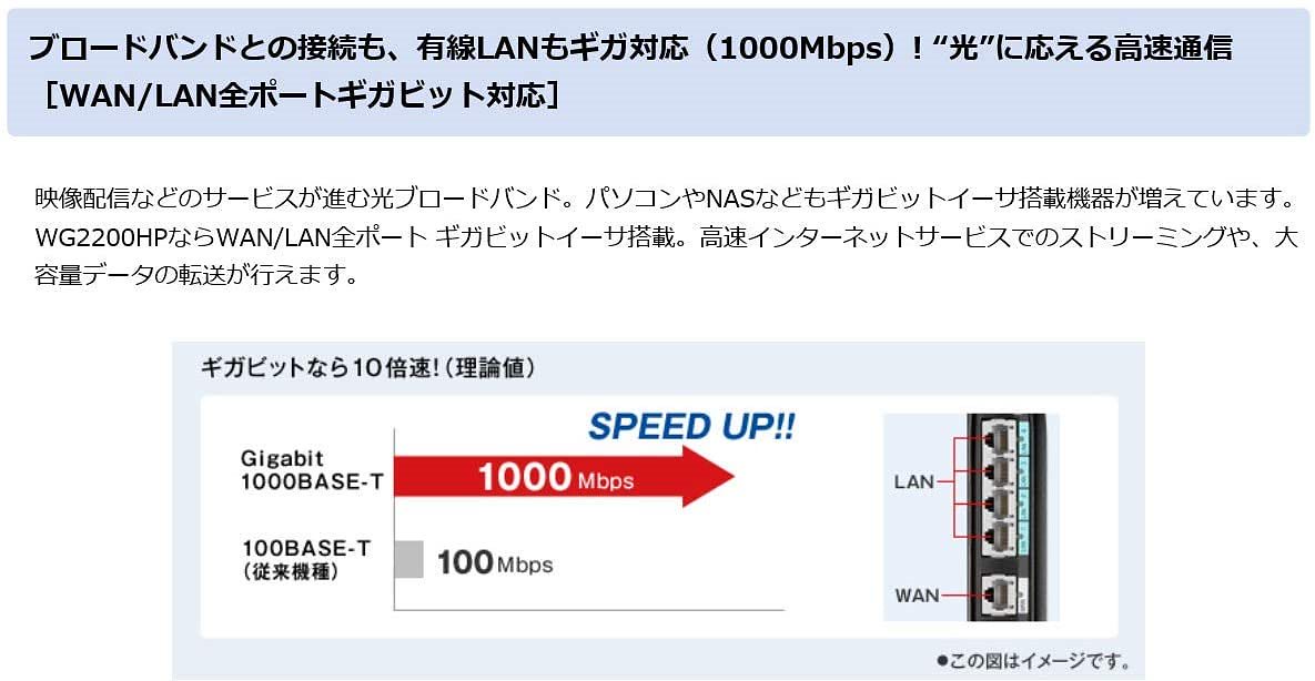 NEC Aterm 無線L : タブレット・パソコン定番，大人気