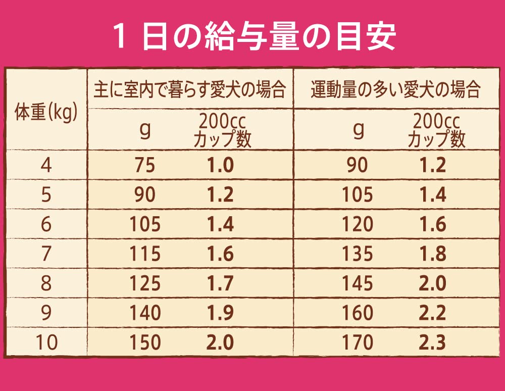 Nutro ニュートロ ナチュラル チョイス 小型犬用 エイジングケア チキン&玄米 3kg ドッグフード