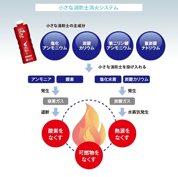 Qoo10] 手投げ消火弾 小さな消防士(2個セット)