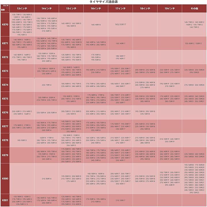 タイヤチェーン 布製 非金属 軽自動車 簡単装着 ジャッキアップ不要 冬雪 雪道 凍結 滑り止め(KE78) タイヤチェーン 布製 非金属 軽自動車 簡単装着 ジャッキアップ不要 冬雪 雪道 凍結 滑り止め(KE78)