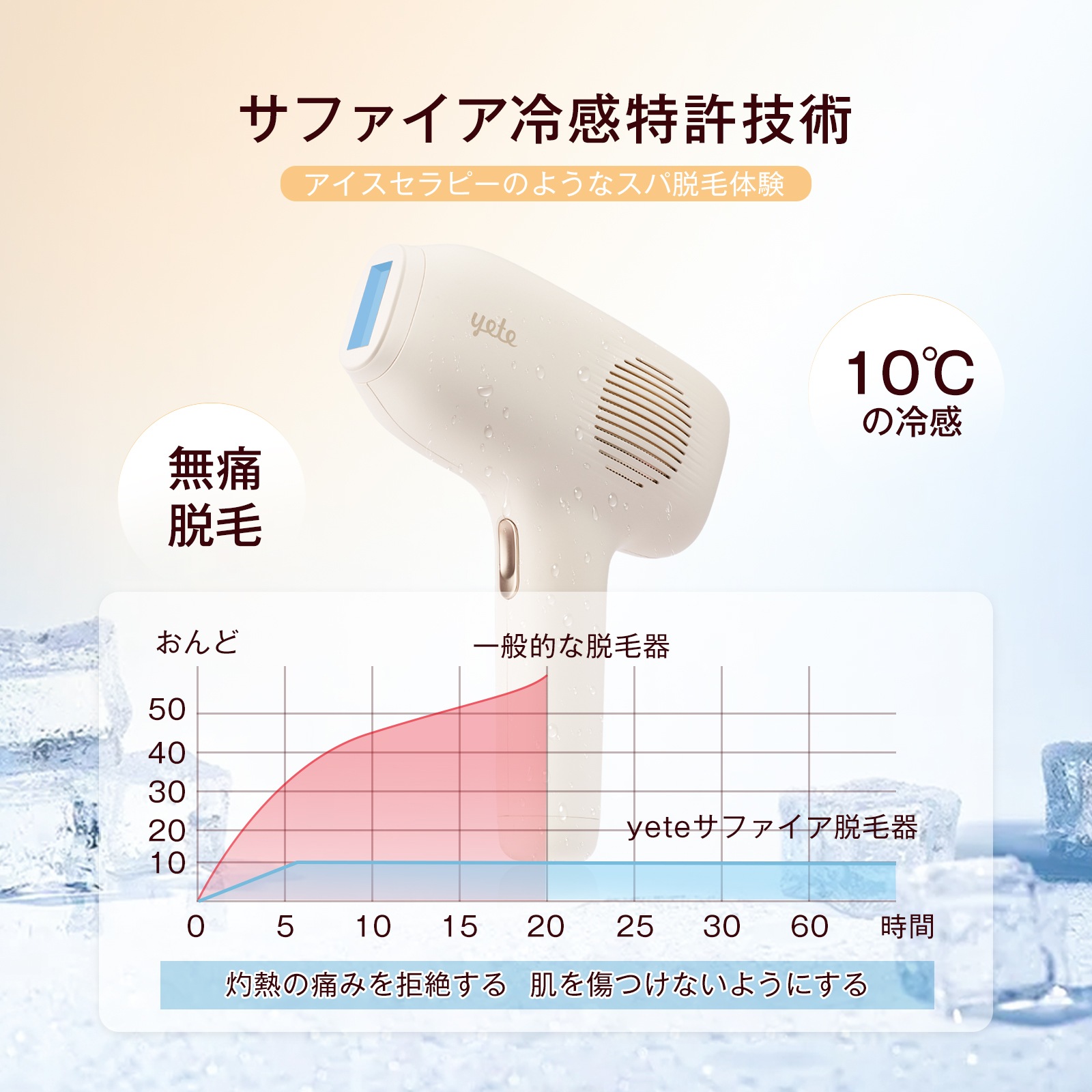 SNSで人気推奨の脱毛器】無痛脱毛 サファイア冷却技術 家庭用脱毛器
