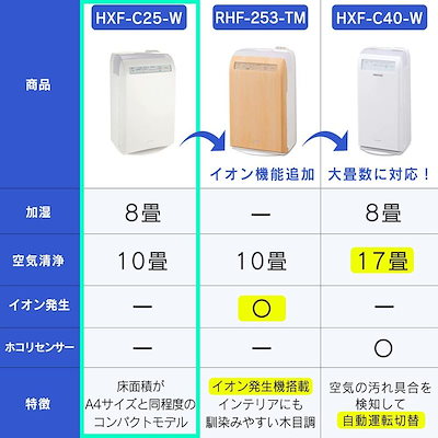 新品即納 加湿 空気清浄機 10畳 脱臭 ホコリ : 季節家電 超激得新作