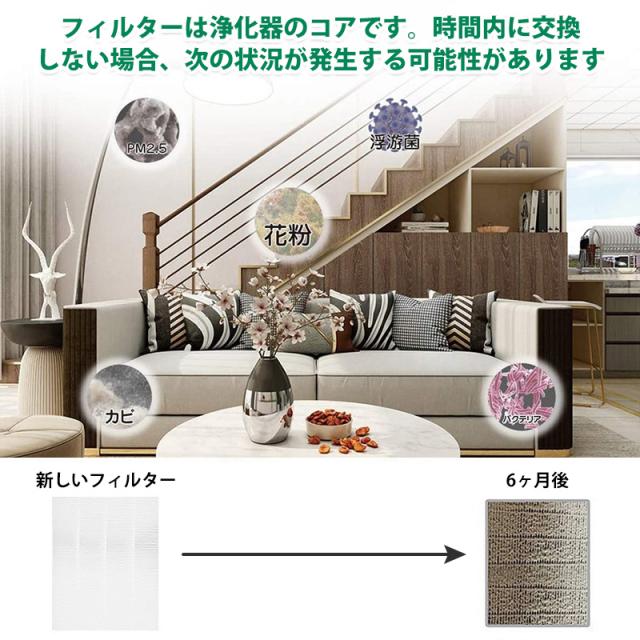 空気清浄機 ダイキン DAIKIN KNME043B4 空気清浄機用加湿フィルター 2074191 集塵フィルター KAFP078A4 互換品 合計3点