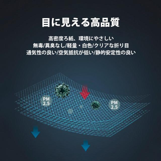 空気清浄機 ダイキン DAIKIN KNME043B4 空気清浄機用加湿フィルター 2074191 集塵フィルター KAFP078A4 互換品 合計3点