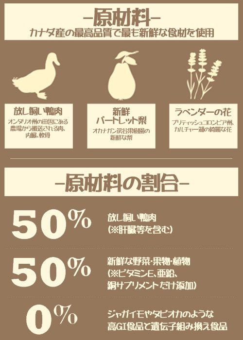 フリーランダック　１１．４ｋｇ　正規品　ドッグフード　ＣＲＣ45―02―05―10―15