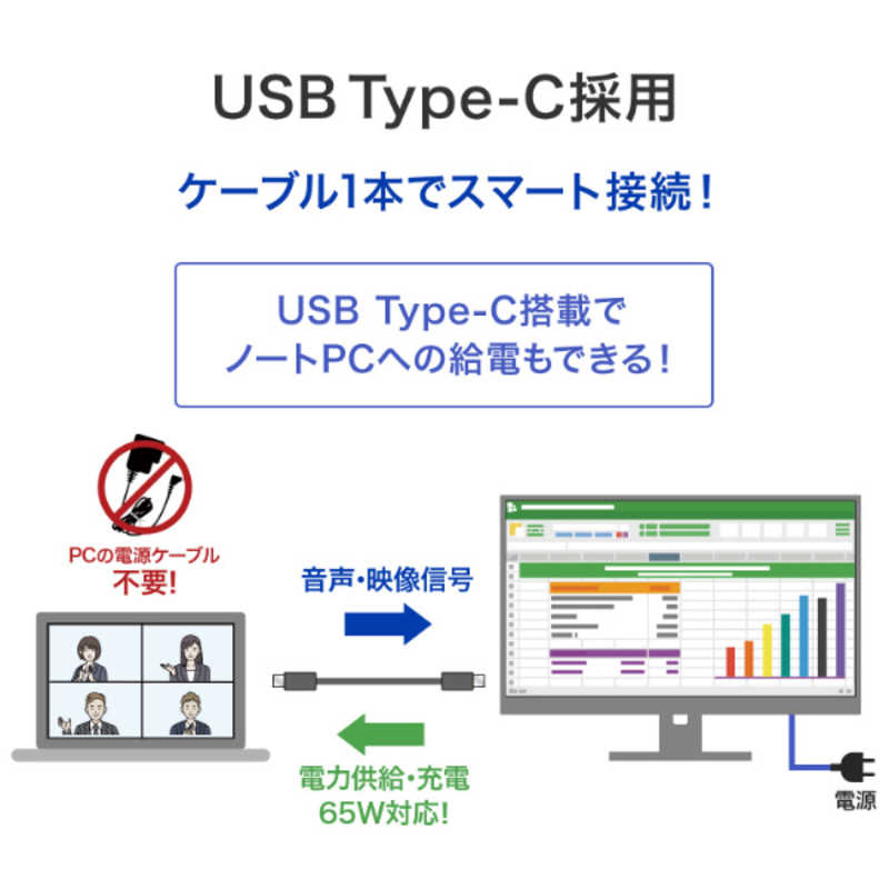 IOデータ　「5年保証」USBType-C液晶ディスプレイ ［21.5型 / フルHD(1920×1080) / ワイド / 100Hz］ ホワイト　LCD-C222SDW