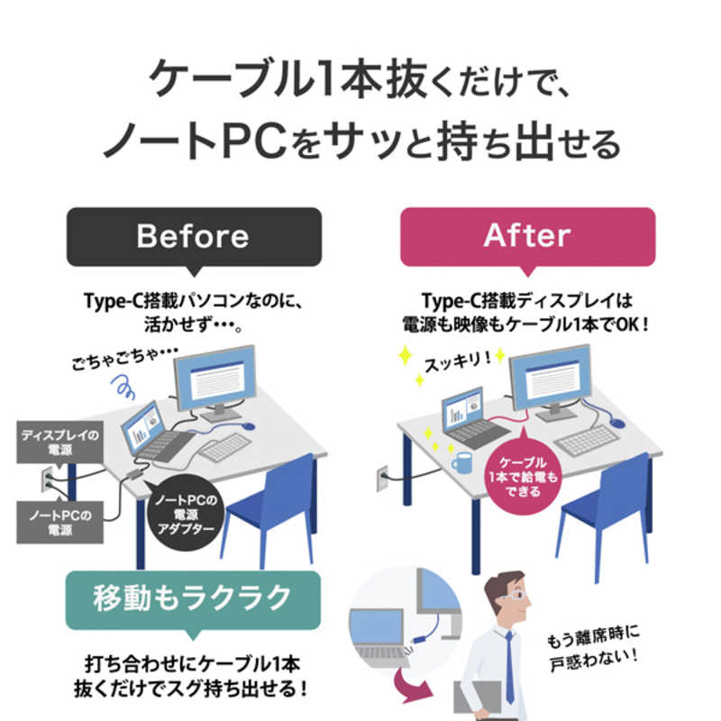 IOデータ　「5年保証」USBType-C液晶ディスプレイ ［21.5型 / フルHD(1920×1080) / ワイド / 100Hz］ ホワイト　LCD-C222SDW