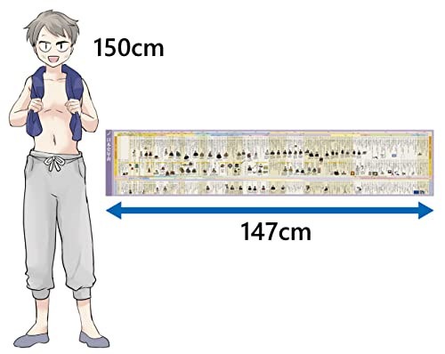 Qoo10] お風呂でおぼえる学習ポスター 日本史年表
