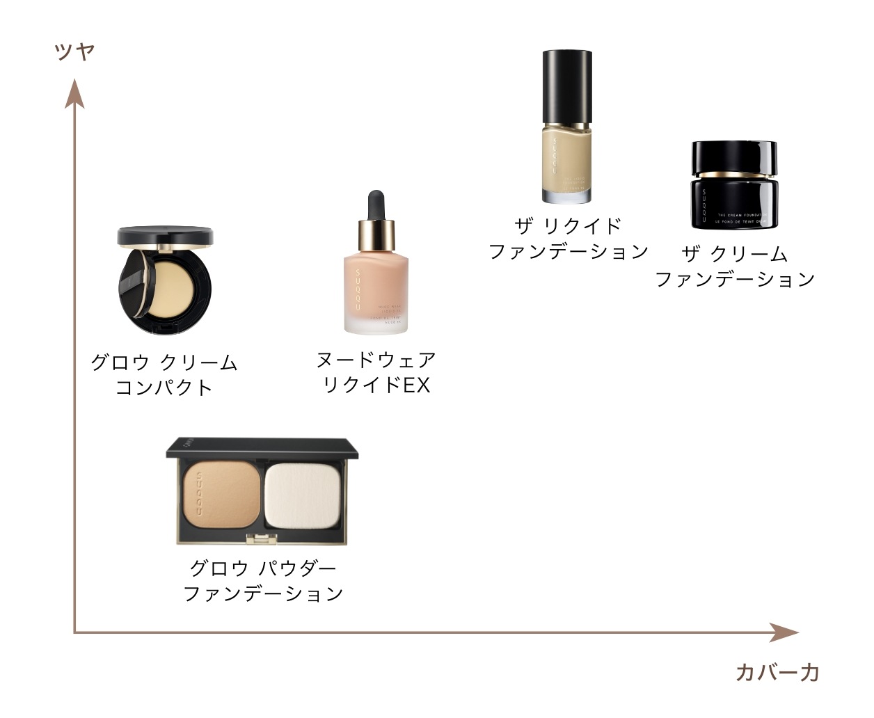 suqqu(スック)グロウ クリーム コンパクト(レフィル詰め替え)11g/SPF41PA+++/ファンデーション 正規品 suqqu(スック)グロウ クリーム コンパクト(レフィル詰め替え)11g/SPF41PA+++/ファンデーション 正規品