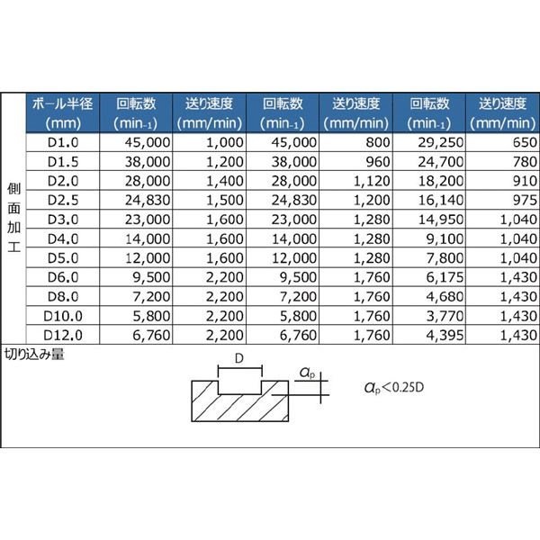 Qoo10] PROCHI PRV-T10M4 超硬ス