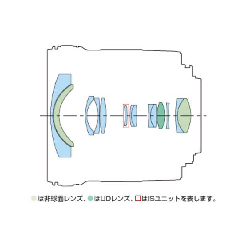 キヤノン CANON カメラレンズ EF-S10-18mm F4.5-5.6 IS STM キヤノン CANON カメラレンズ EF-S10-18mm F4.5-5.6 IS STM