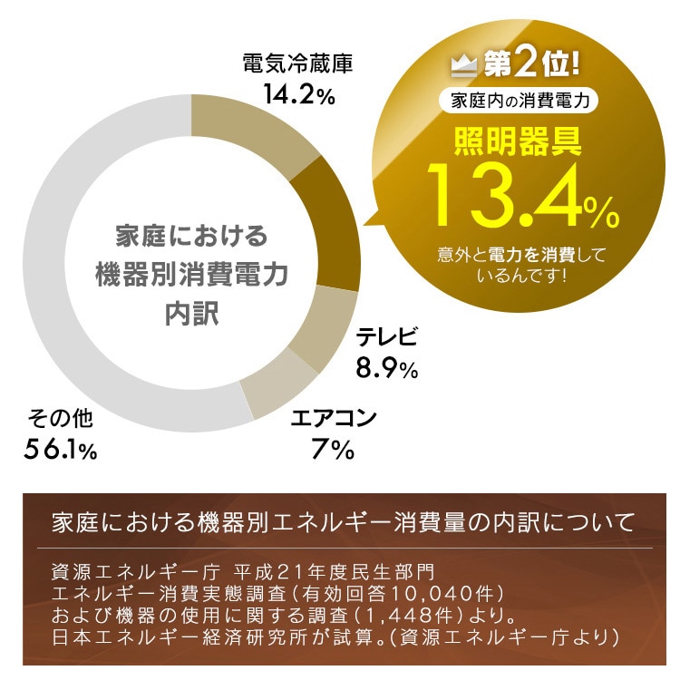 ペンダントライト led 8畳 和風 照明 おしゃれ 調光 和室 吊り下げ 照明器具 ライト シンプル 天井 紐 PL8D-JE2 アイリスオーヤマ * メガ割 ペンダントライト led 8畳 和風 照明 おしゃれ 調光 和室 吊り下げ 照明器具 ライト シンプル 天井 紐 PL8D-JE2 アイリスオーヤマ * メガ割