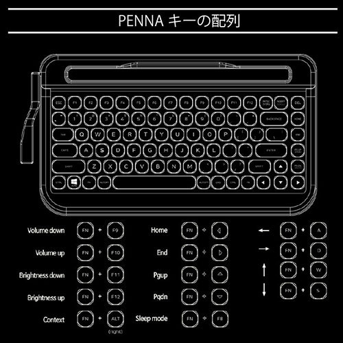 AJAX PENNA取替キーキャップ ホワイトクローム PNAKCW