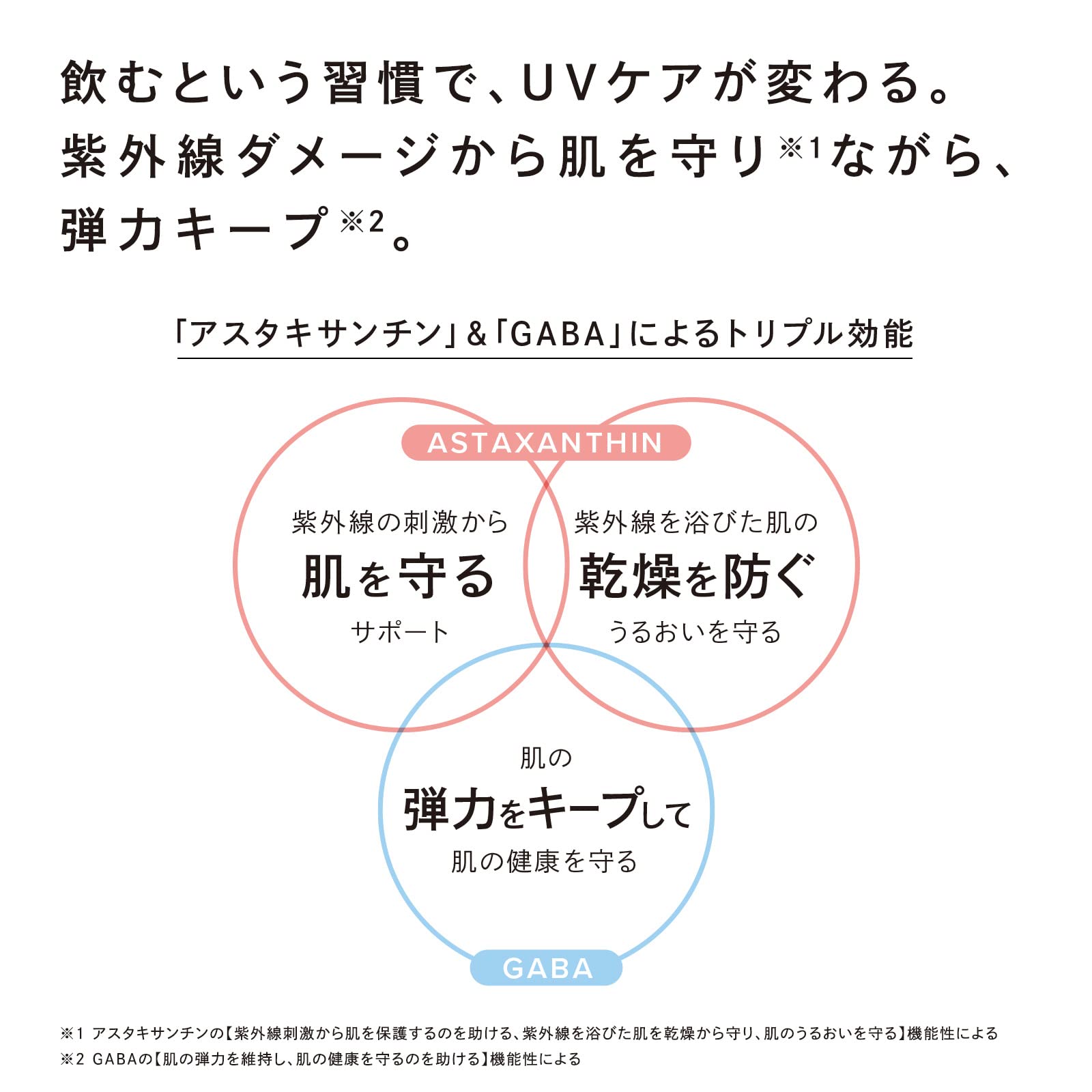 ReFa UV TUNE リファ UVチューン UVサプリ 日焼け止め 日焼け止めサプリ 60粒入 1日2粒目安 アスタキサンチン GABA [機能性表示食品]