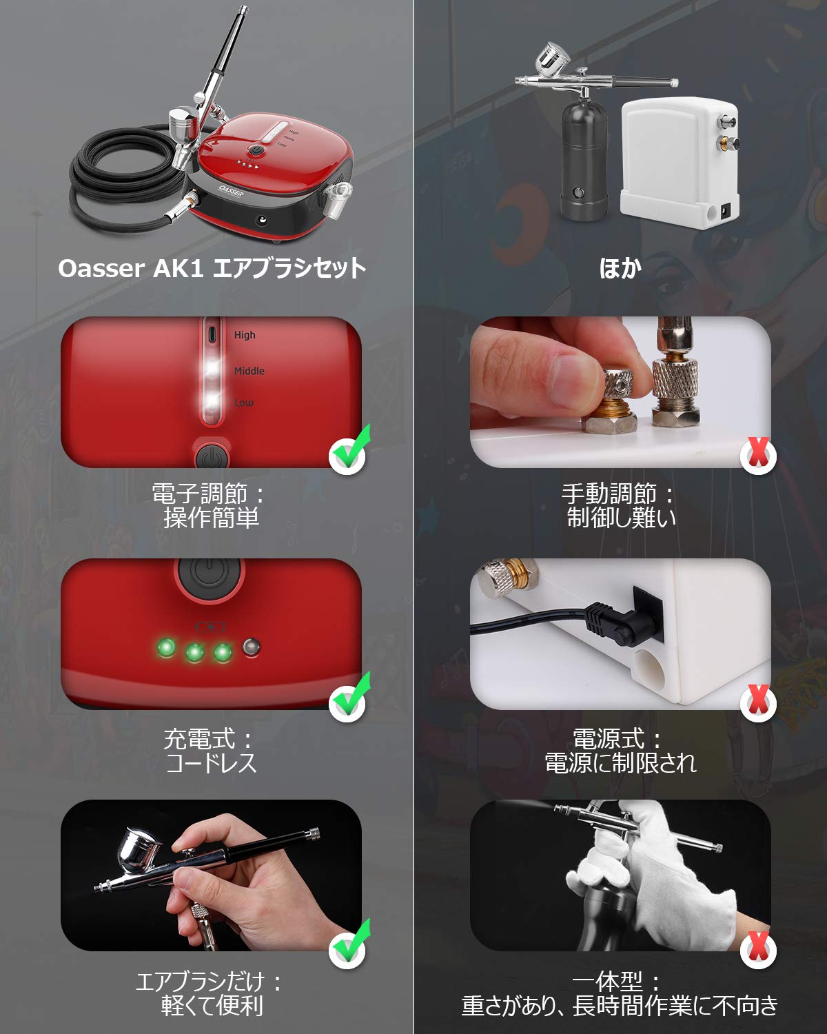 Oasser エアブラシ セット ミニコンプレッサー 充電式 1000ｍAh電池やAC電源アダプタ兼用 ダブルアクション 重力式 2-15psi三段階圧力調節 プラモデルの塗装 ボディーアート 塗装用