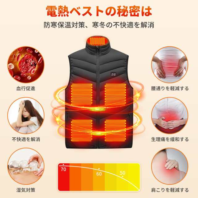 【2点購入で150OFF】『今だけ!クーポンご利用激安』【即納】加熱ベスト 電熱ベスト【加熱パネル11枚 モバイルバッテリー付属】日本製繊維ヒーター 前後独立 3段階温度 速暖 水洗い可 電熱ジャケッ 【2点購入で150OFF】『今だけ!クーポンご利用激安』【即納】加熱ベスト 電熱ベスト【加熱パネル11枚 モバイルバッテリー付属】日本製繊維ヒーター 前後独立 3段階温度 速暖 水洗い可 電熱ジャケッ