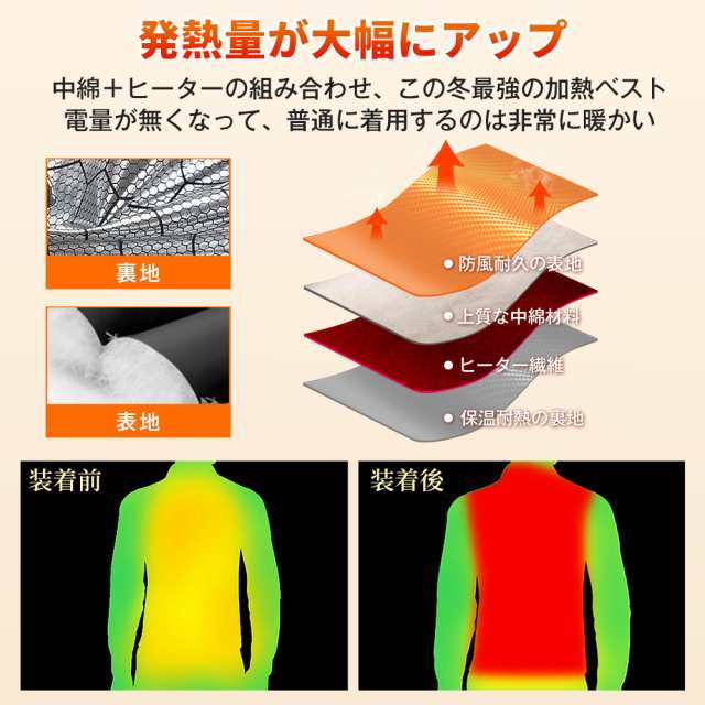 【2点購入で150OFF】『今だけ!クーポンご利用激安』【即納】加熱ベスト 電熱ベスト【加熱パネル11枚 モバイルバッテリー付属】日本製繊維ヒーター 前後独立 3段階温度 速暖 水洗い可 電熱ジャケッ 【2点購入で150OFF】『今だけ!クーポンご利用激安』【即納】加熱ベスト 電熱ベスト【加熱パネル11枚 モバイルバッテリー付属】日本製繊維ヒーター 前後独立 3段階温度 速暖 水洗い可 電熱ジャケッ
