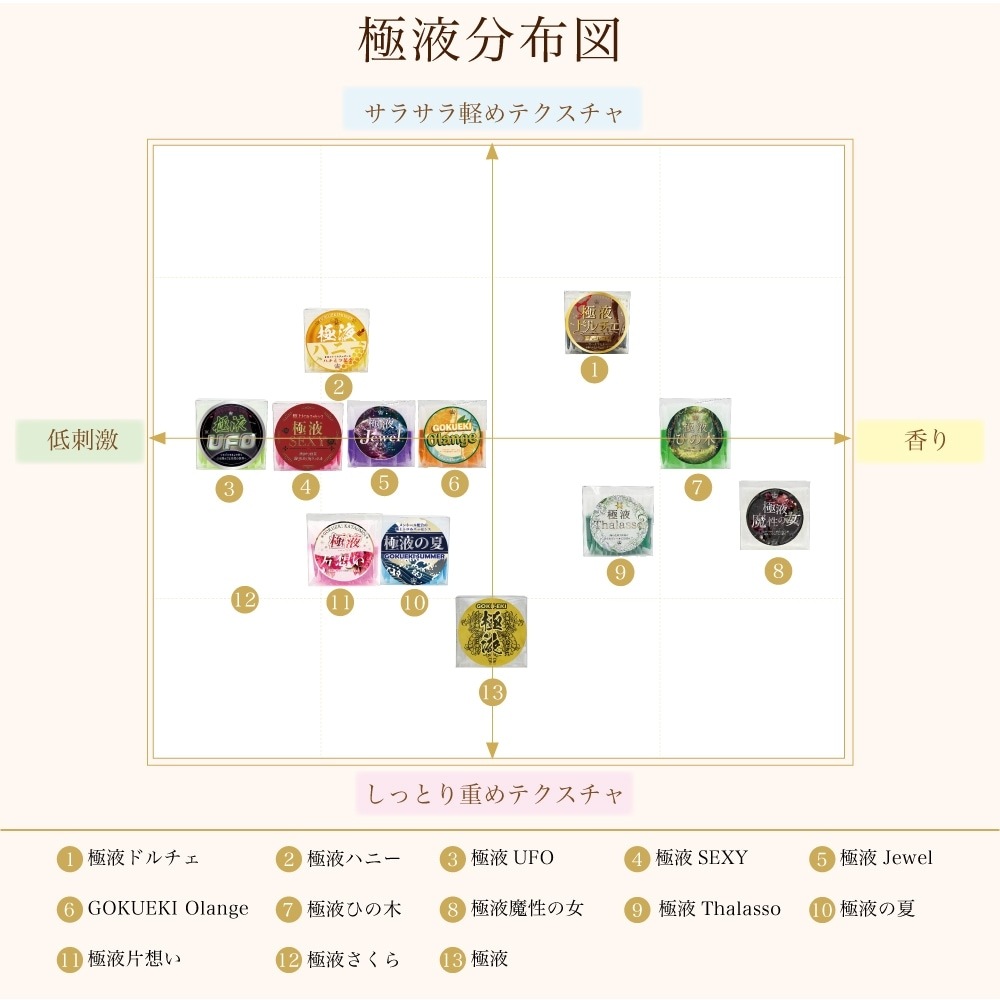 極液ひの木(GOKUEKI)スティック ー 1ケース(10ml×50本入り) ー【エステサロン用水溶性マッサージオイル】 極液ひの木(GOKUEKI)スティック ー 1ケース(10ml×50本入り) ー【エステサロン用水溶性マッサージオイル】