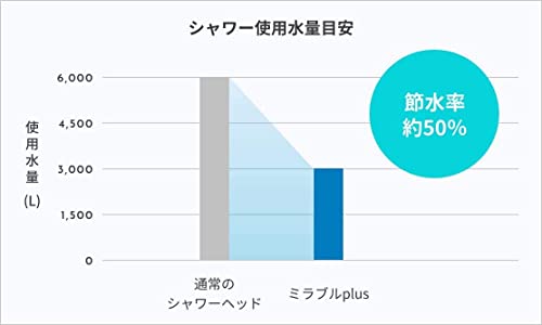 MIRABLE（ミラブル） ミラブルplus シャワーヘッド ウルトラファインミスト 塩素低減 トルネードスティック付き