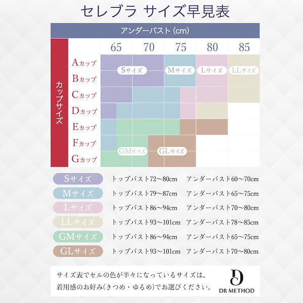 Qoo10] ドクターメソッド 5枚セットDRMETHOD CelleB