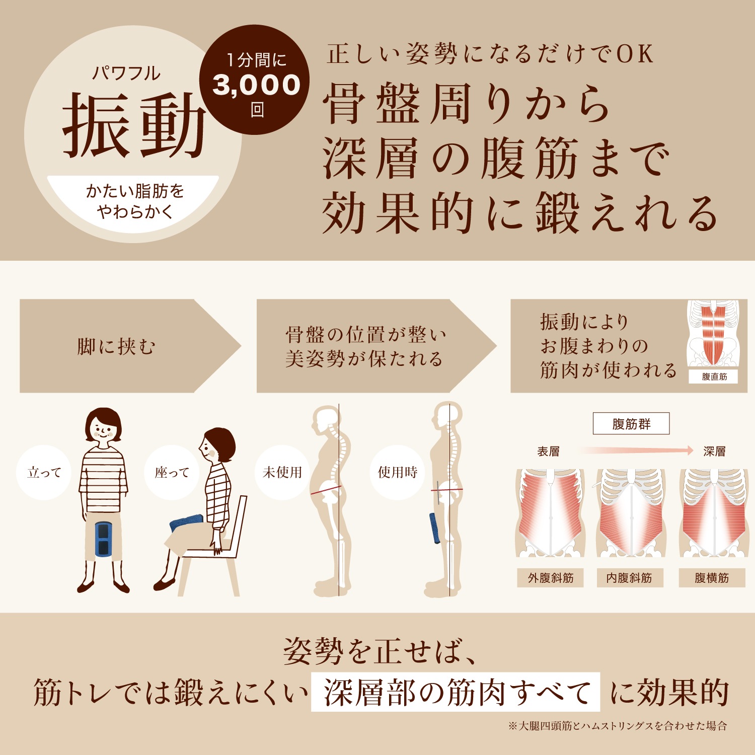 Good Shape Beaute(グッドシェイプボーテ) MUK(エムユーケー) EMS振動 Wアプローチ 置くだけ&はさむだけ 内転筋トレーニング Good Shape Beaute(グッドシェイプボーテ) MUK(エムユーケー) EMS振動 Wアプローチ 置くだけ&はさむだけ 内転筋トレーニング