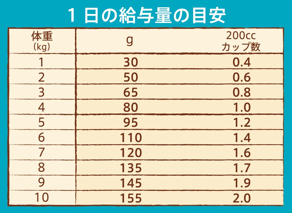 Nutro ニュートロ ナチュラルチョイス 避妊・去勢犬用 超小型犬~小型犬用 エイジングケア チキン&玄米 3kg ドッグフード
