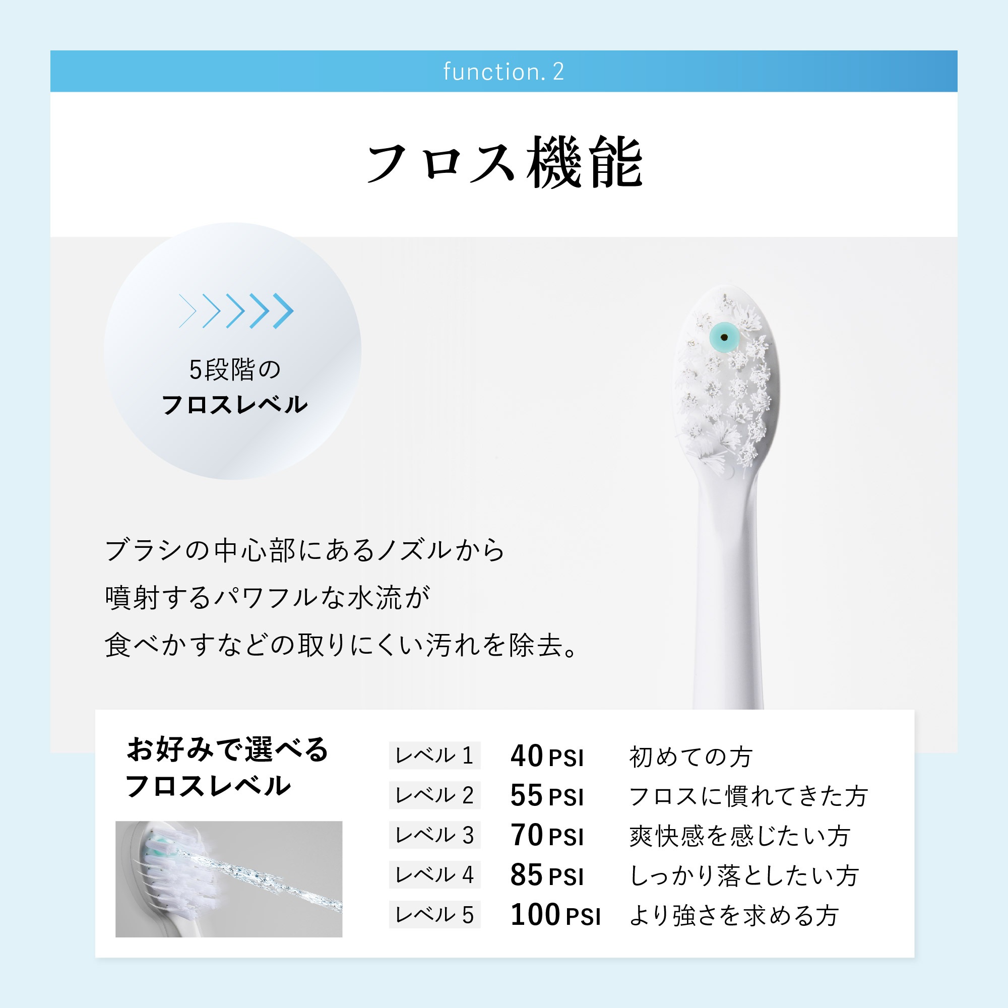 ジェットウォッシャー 初回版特典タンク付き ブラッシング ＆ フロス W効果 口腔洗浄器 ウォーターフロス 口腔洗浄機 電動歯ブラシ タフトブラシ