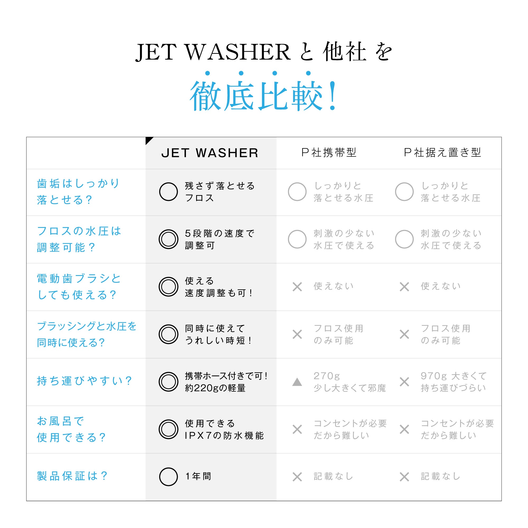 ジェットウォッシャー 初回版特典タンク付き ブラッシング ＆ フロス W効果 口腔洗浄器 ウォーターフロス 口腔洗浄機 電動歯ブラシ タフトブラシ