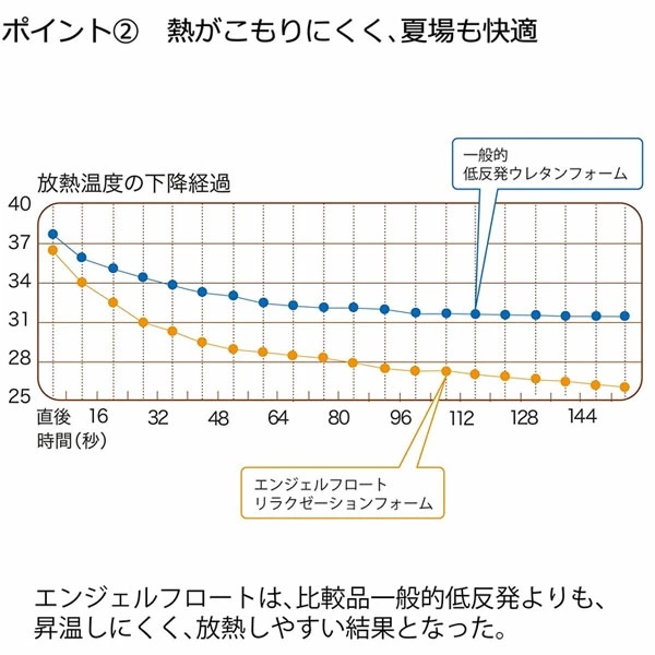 西川 枕 エンジェルフロート 東京西川 リラクゼーションフォーム 低反発枕 まくら 肩こり いびき 頭痛 高さ調整 EH98165043 西川 枕 エンジェルフロート 東京西川 リラクゼーションフォーム 低反発枕 まくら 肩こり いびき 頭痛 高さ調整 EH98165043