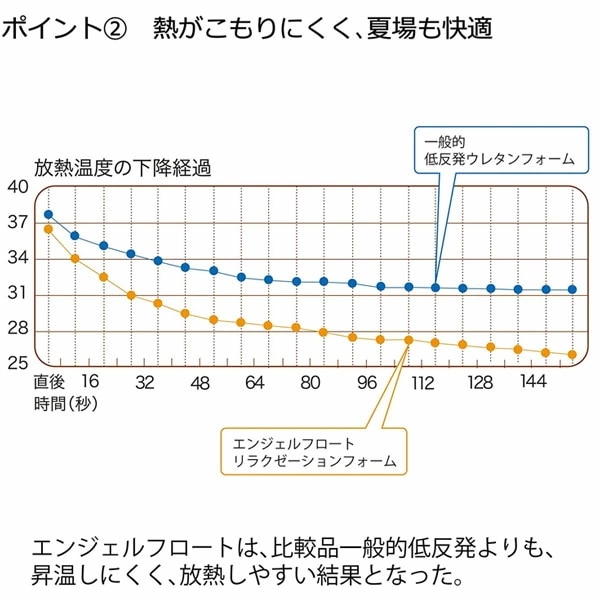 西川 枕 エンジェルフロート 東京西川 リラクゼーションフォーム 低反発枕 まくら 肩こり いびき 頭痛 高さ調整 EH98165043 西川 枕 エンジェルフロート 東京西川 リラクゼーションフォーム 低反発枕 まくら 肩こり いびき 頭痛 高さ調整 EH98165043