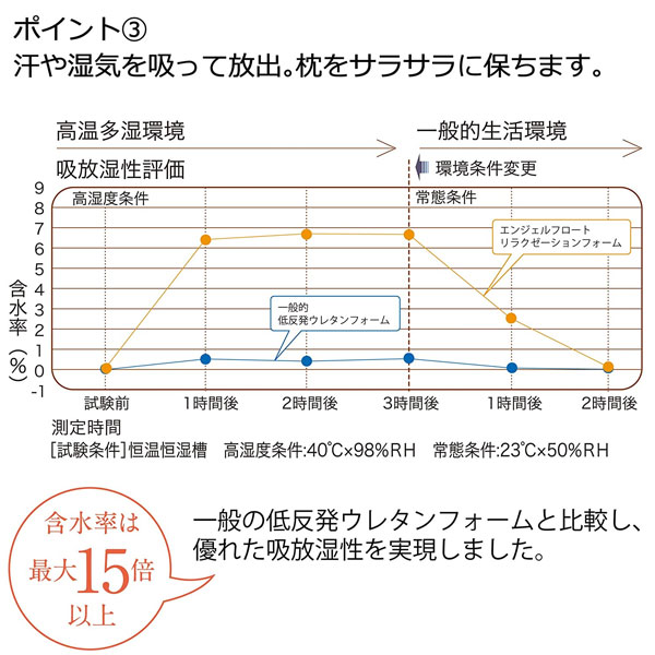 西川 枕 エンジェルフロート 東京西川 リラクゼーションフォーム 低反発枕 まくら 肩こり いびき 頭痛 高さ調整 EH98165043 西川 枕 エンジェルフロート 東京西川 リラクゼーションフォーム 低反発枕 まくら 肩こり いびき 頭痛 高さ調整 EH98165043