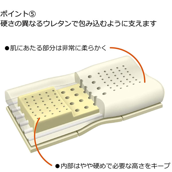 西川 枕 エンジェルフロート 東京西川 リラクゼーションフォーム 低反発枕 まくら 肩こり いびき 頭痛 高さ調整 EH98165043 西川 枕 エンジェルフロート 東京西川 リラクゼーションフォーム 低反発枕 まくら 肩こり いびき 頭痛 高さ調整 EH98165043