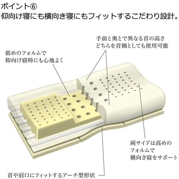 西川 枕 エンジェルフロート 東京西川 リラクゼーションフォーム 低反発枕 まくら 肩こり いびき 頭痛 高さ調整 EH98165043 西川 枕 エンジェルフロート 東京西川 リラクゼーションフォーム 低反発枕 まくら 肩こり いびき 頭痛 高さ調整 EH98165043