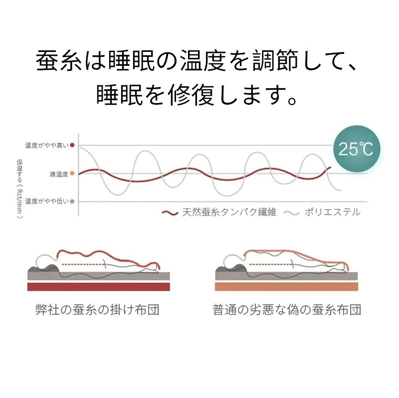 春夏布団 シルク布団 蚕糸掛け布団 布団 絹100% け殺菌 7年保証20年まで使用可能 春夏布団 シルク布団 蚕糸掛け布団 布団 絹100% け殺菌 7年保証20年まで使用可能