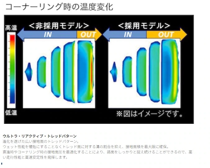 22年製 Pilot Sport 4 S 255/30ZR19 91Y XL ZP(ランフラ） 夏タイヤ スポーツ性能 走行性能 4本セット [営業日午前着金で当日出荷][取付け店へ直送OK]