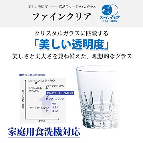 東洋佐々木ガラス グラス タンブラー ロングタンブラー 日本製 食洗機対応 (ケース販売) 約425ml 00536 48個入 クリア 東洋佐々木ガラス グラス タンブラー ロングタンブラー 日本製 食洗機対応 (ケース販売) 約425ml 00536 48個入 クリア