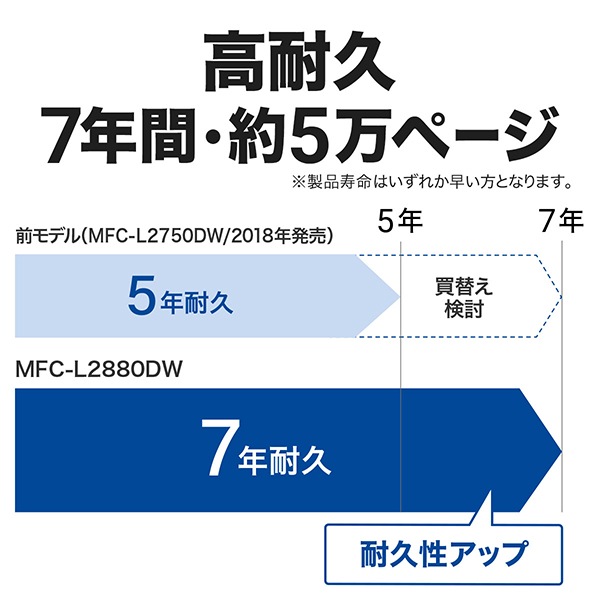 MFC-L2880DW A4モノクロレーザー複合機 (FAX/無線 有線LAN/ADF/両面印刷) MFC-L2880DW A4モノクロレーザー複合機 (FAX/無線 有線LAN/ADF/両面印刷)