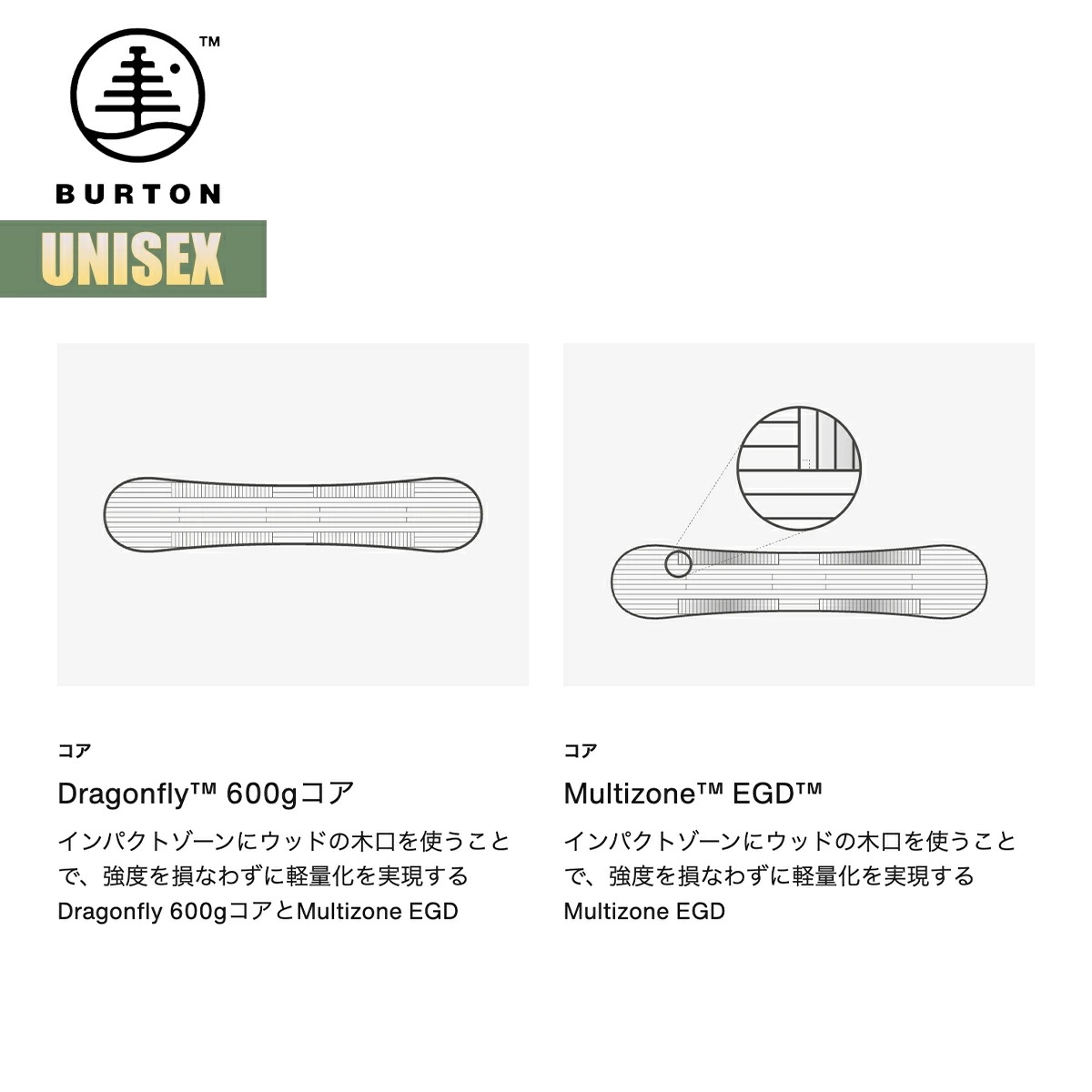 スノーボード 板 25-26 ファミリーツリー スムースオペレーター キャンバー W26JP-302911 Family Tree Smooth Operator Camber Snowboard スノーボード 板 25-26 ファミリーツリー スムースオペレーター キャンバー W26JP-302911 Family Tree Smooth Operator Camber Snowboard