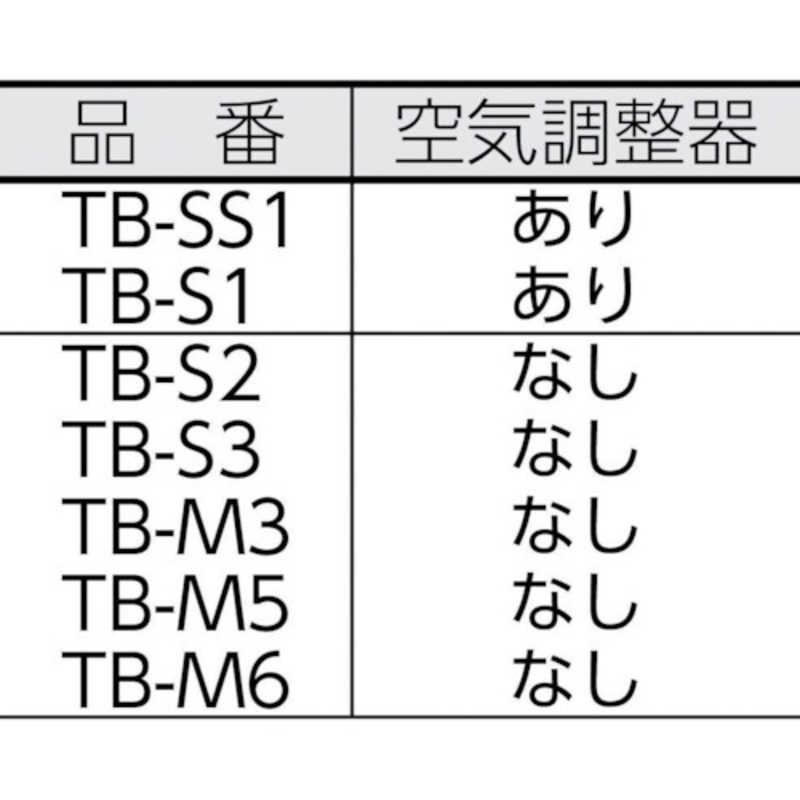トラスコ中山　プロパンバーナー Mタイプ 発熱量25000Kcal/h　TBM6