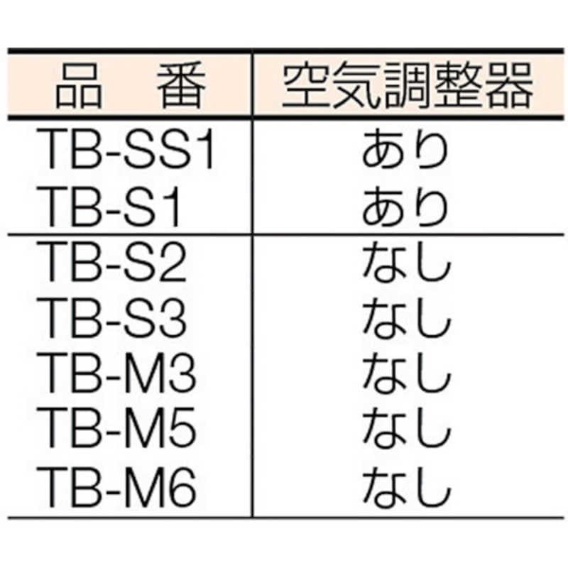 トラスコ中山　プロパンバーナー Mタイプ 発熱量25000Kcal/h　TBM6