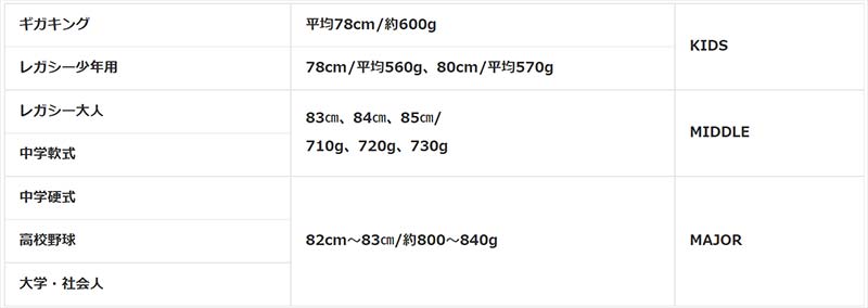 backstage shop KIREDAS BAT-KIDS-(キレダスバット-KIDS-) 野球用 トレーニングバット トレーニング バット 練習 JR ジュニア 冬トレ 22FW(KIREDAS backstage shop KIREDAS BAT-KIDS-(キレダスバット-KIDS-) 野球用 トレーニングバット トレーニング バット 練習 JR ジュニア 冬トレ 22FW(KIREDAS