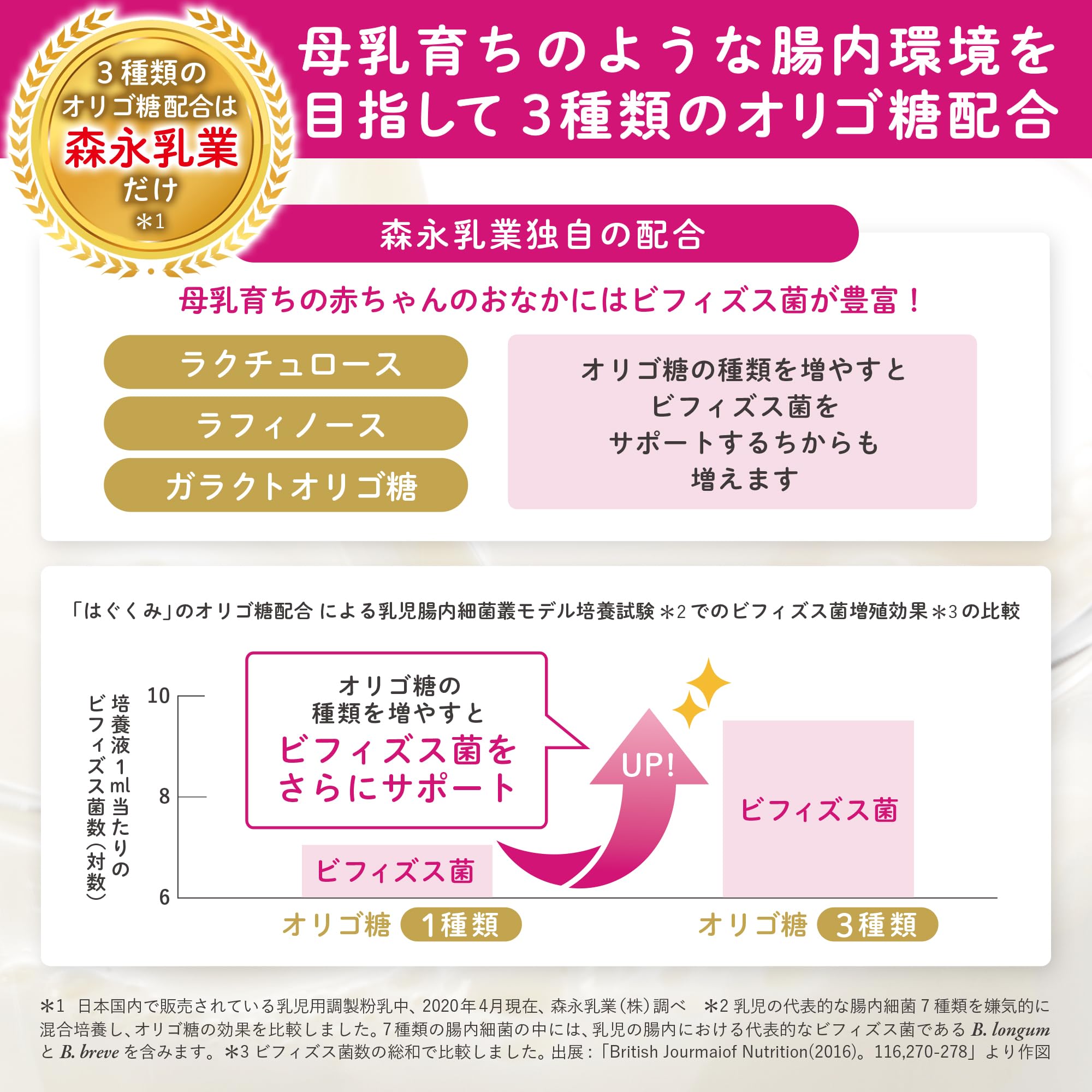 【Amazon.co.jp限定】 森永 E赤ちゃん 大缶 800g×2缶パック [0ヶ月~1歳 新生児 赤ちゃん 粉ミルク] ラクトフェリン 3種類のオリゴ糖