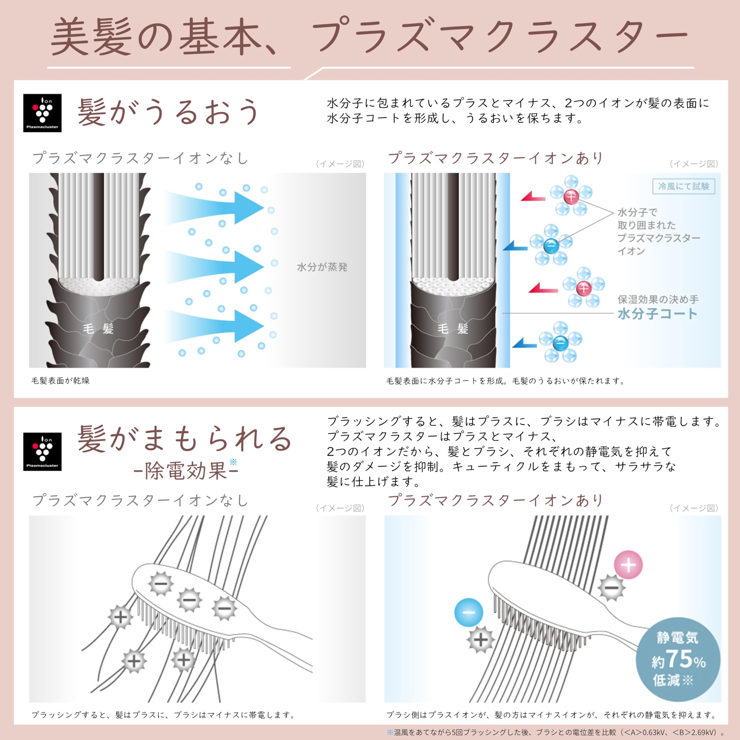 シャープ(SHARP) ドライヤー プラズマクラスター ビューティー IB-NP9-V パープル 速乾 低温 大風量 静電気除去