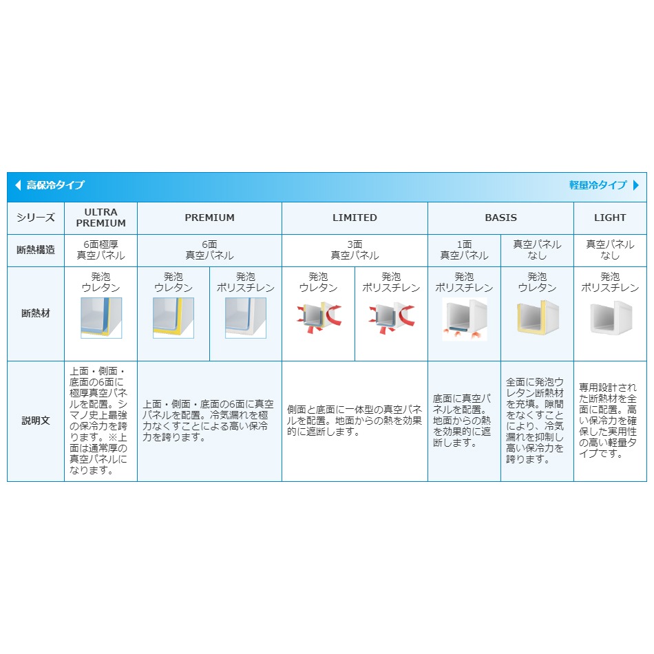 シマノ LZ-320Q(ブル-) ホリデークール 200 20L(ホワイトブルー) LZ320Qブル