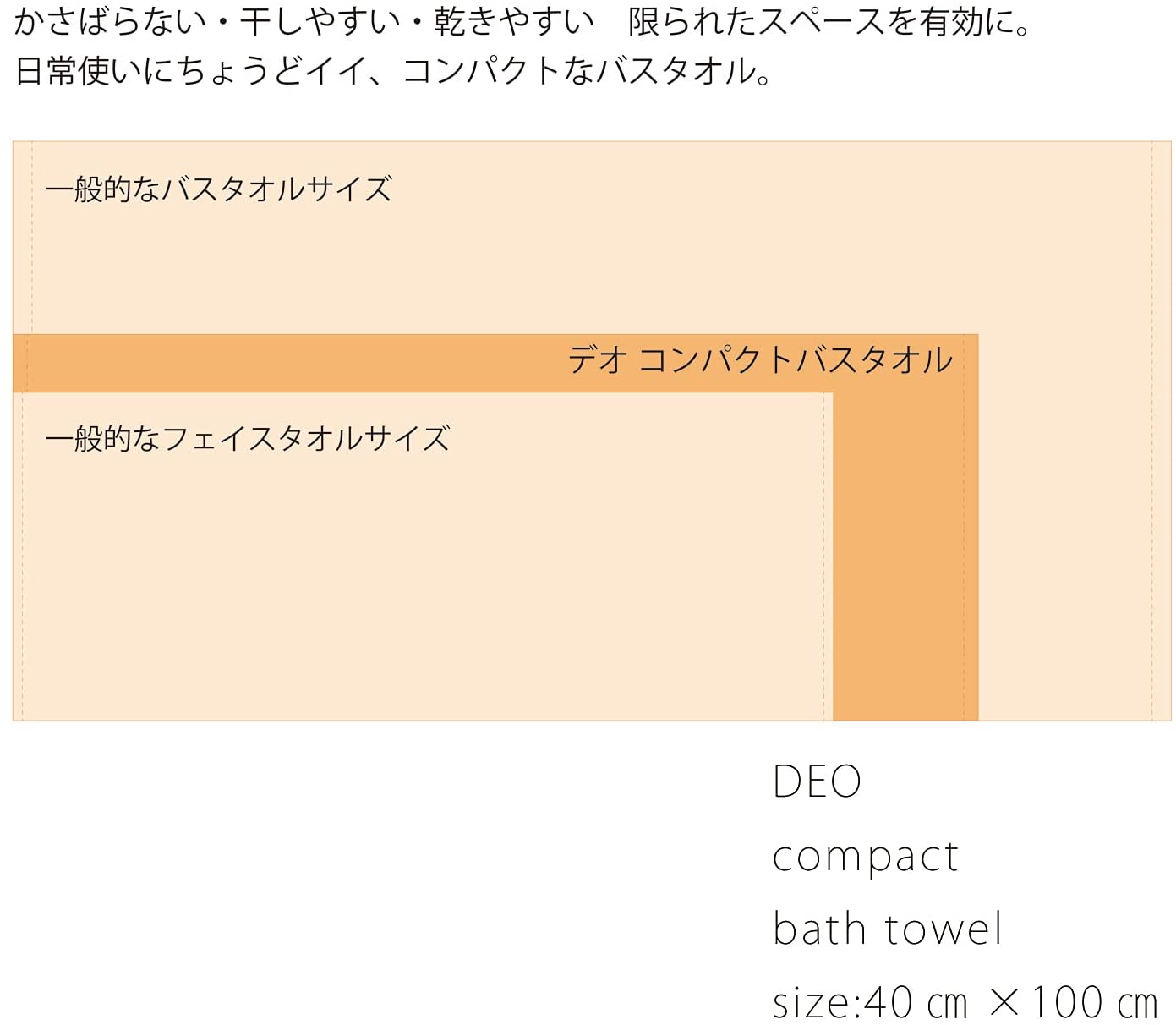 【本日限定価格】 oruta 日本製泉州タオル Deoコンパクトバス 抗菌防臭コンパクトバスタオル7