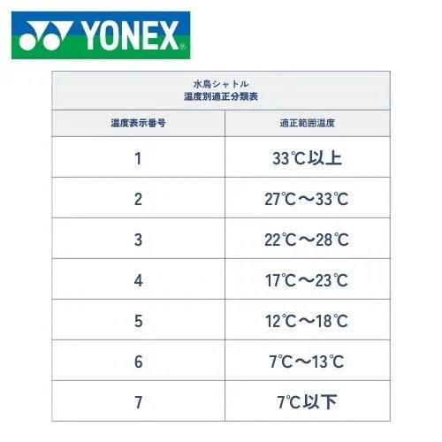 Qoo10] ヨネックス バドミントンシャトル エアロセンサ700