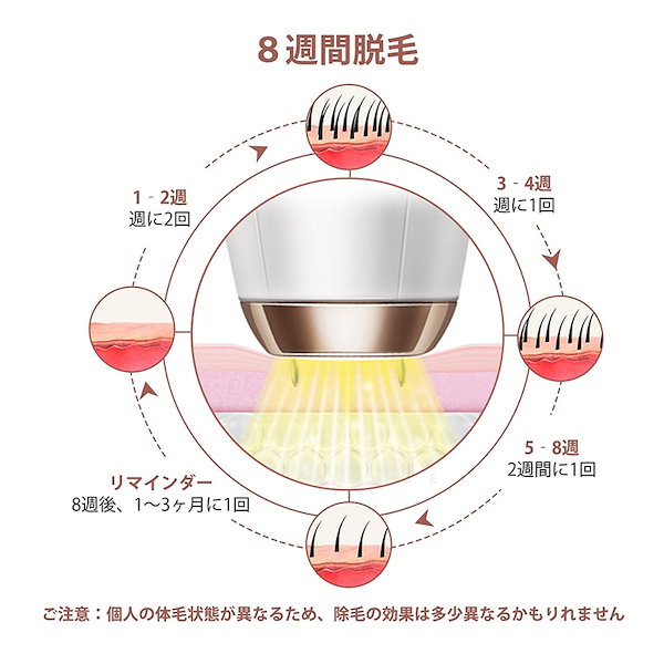 IPL光脱毛器 フォロワー１００円割引き商品　お徳 楽天市場】＜楽天スーパーSALE超目玉50％OFF！＞＼楽天1位☆医療